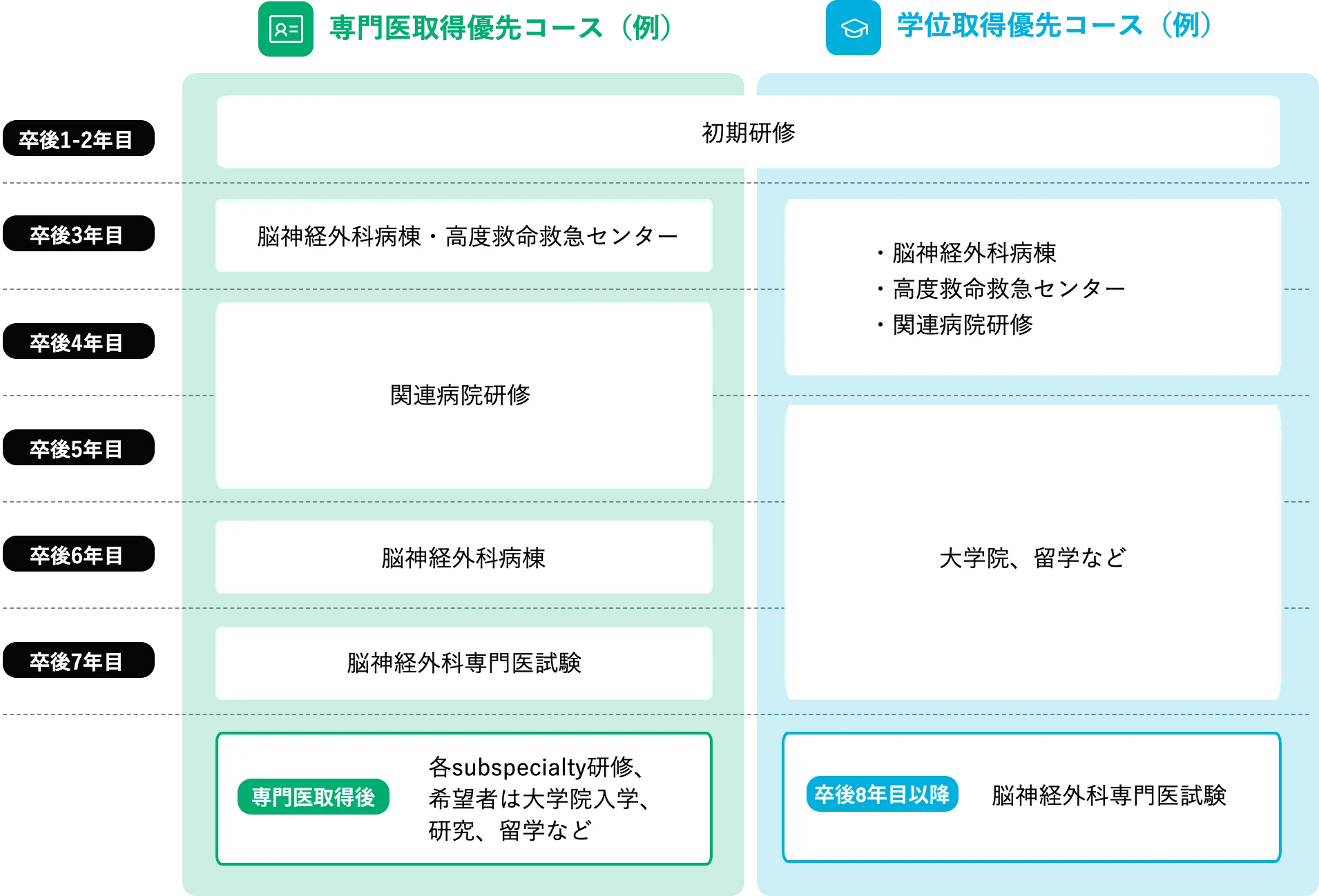 研修システムのコース比較